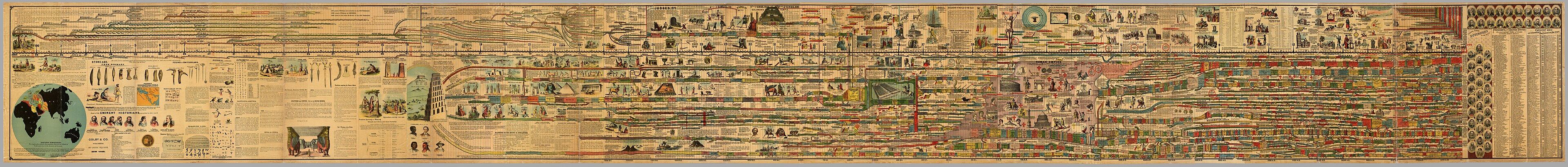 Adams’ entire Synchronological Chart of Universal History